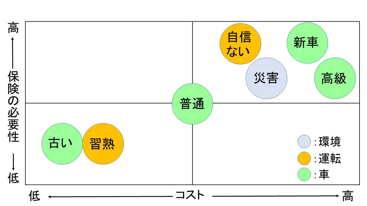 自動車保険 車両保険 をつけるべきかどうかのポイントは Mutorix